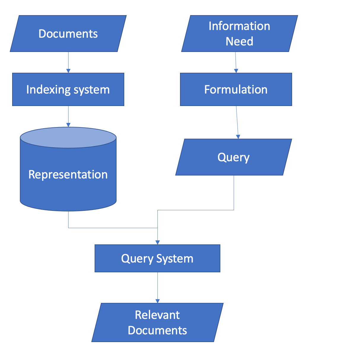 IR systems