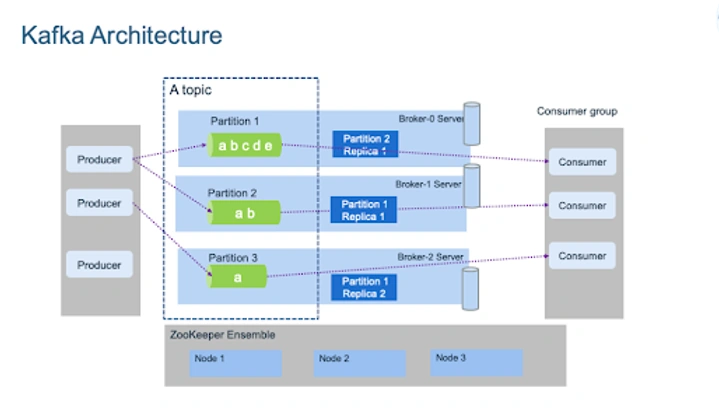 IR systems